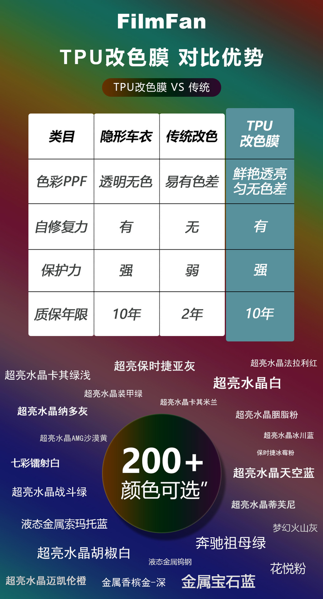 Cross-border color car clothing bright surface TPU car color change film PPF invisible car clothing self-healing paint protective film
