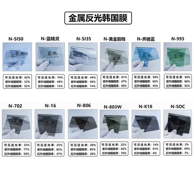 Automotive solar film wholesale high thermal Automotive Film - multi-color-korean-metal-n-series-152-m-30-m