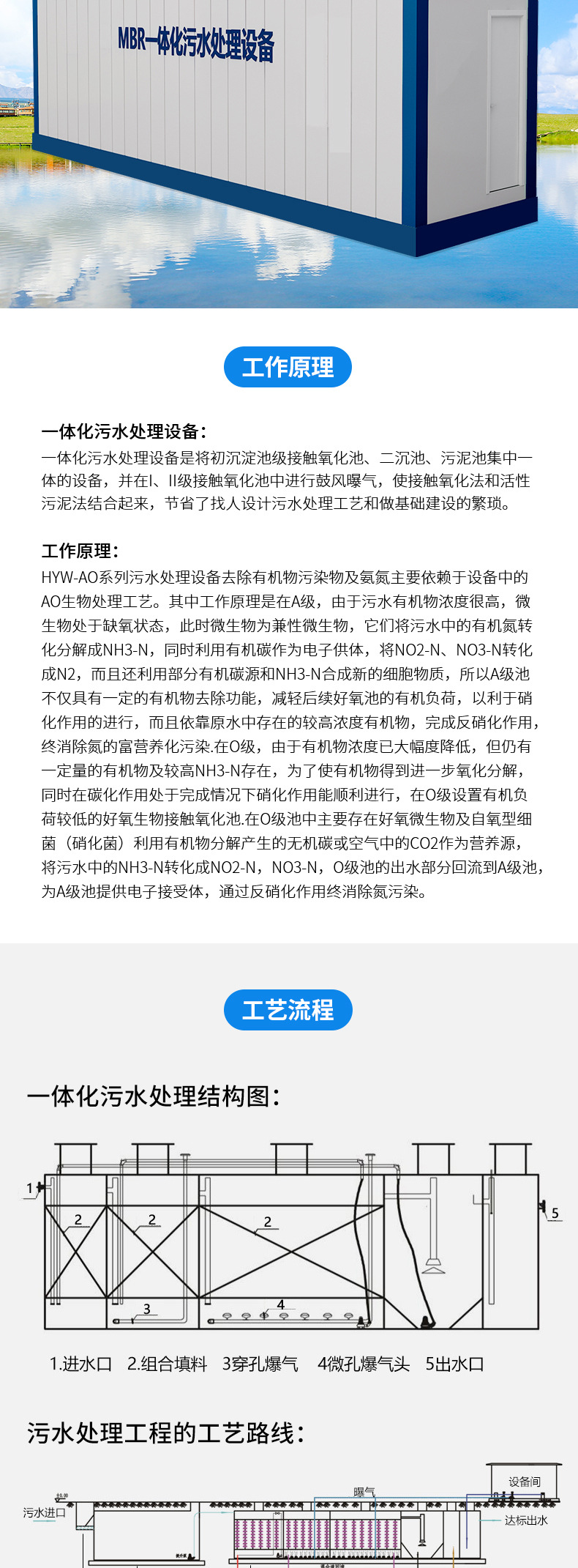 16-套版（一体化污水设备）_04.jpg