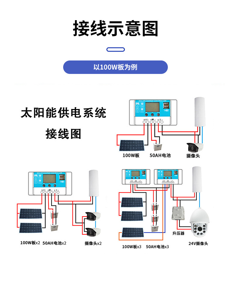 太阳能板20W-500W铝框单多晶光伏发电板家用12V36V太阳能电池板详情16