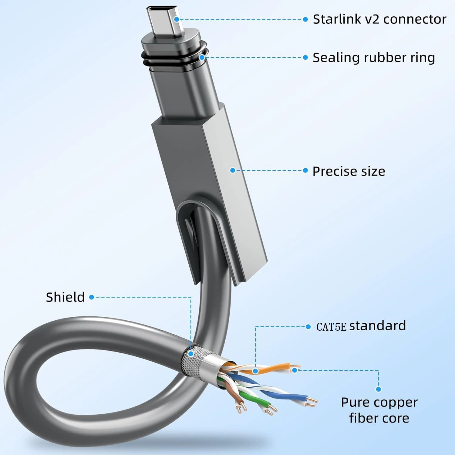 V2 network cable