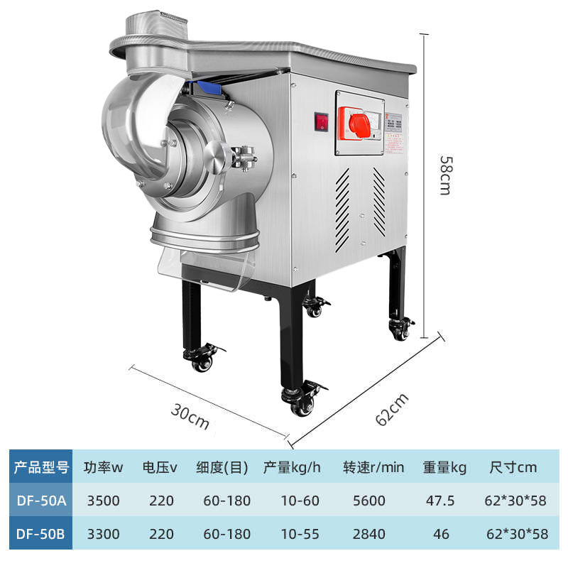 ��� ��ҩ��ˮ��ʽ����Ͷ�Ϸ���� DF-50A��ϸĥ�ۻ� ���ߴ�ۻ�