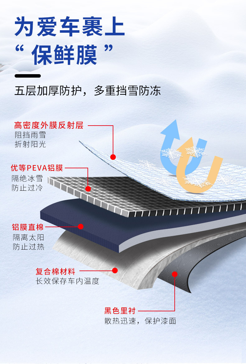 Suitable for Honda Special Crv Car Cover Half Body Xrv Snowproof Tenth Generation Car Snow Cover Front Windshield