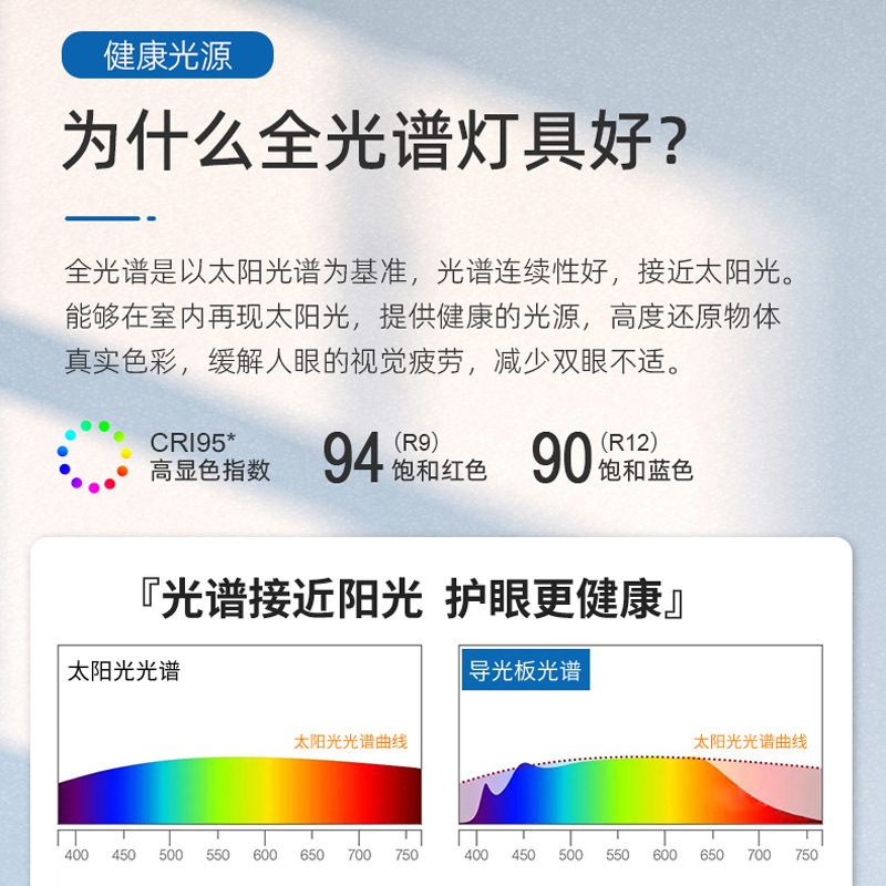 Lámpara LED para aulas, antideslumbrante, para pizarras, con soporte, protección ocular para estudiantes, iluminación para oficinas, escuelas, instituciones de formación, uso comercial
