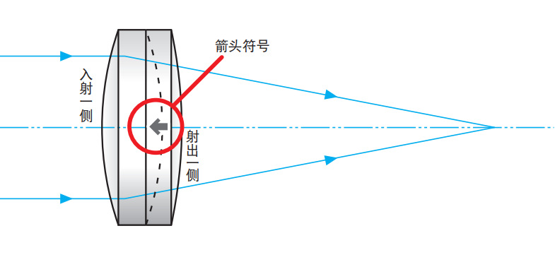 OptoSinma西格玛光机 DL-25-50PNIR 近红外用消色差双胶合透镜