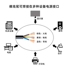 3C National Standard Plug and Cord Three-Core Bare Wire 075/1.0/1.5 Square Pure Copper Power Cord Three-Pin National Standard Power Cord