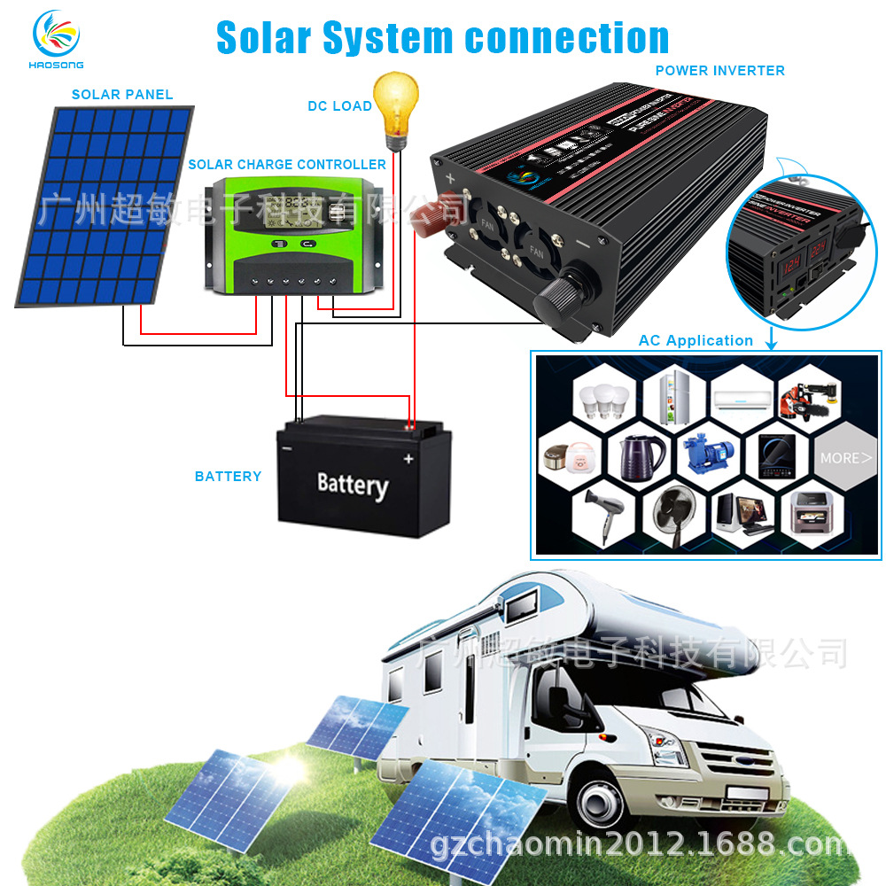 12V转220V110V2000W峰值4000W纯正波逆变器LED显示屏感性负载电器