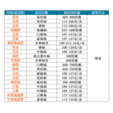 Limin 75%бактерий огурцы огурца виноградная пшеница плесень порошок порошок керамика Популярные пестицид бактербиноген 80G