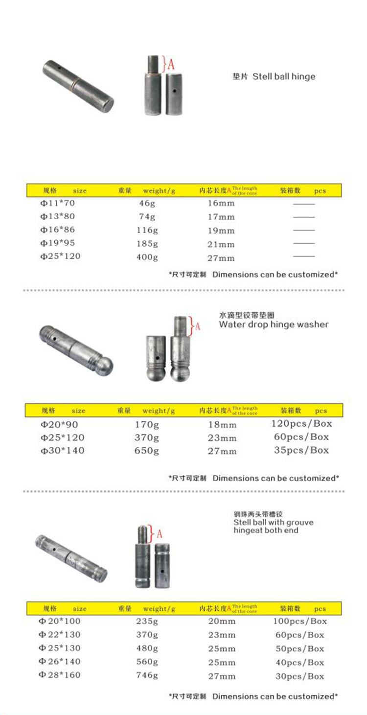 这个表格里面需要放详情页里面对应的参数_02