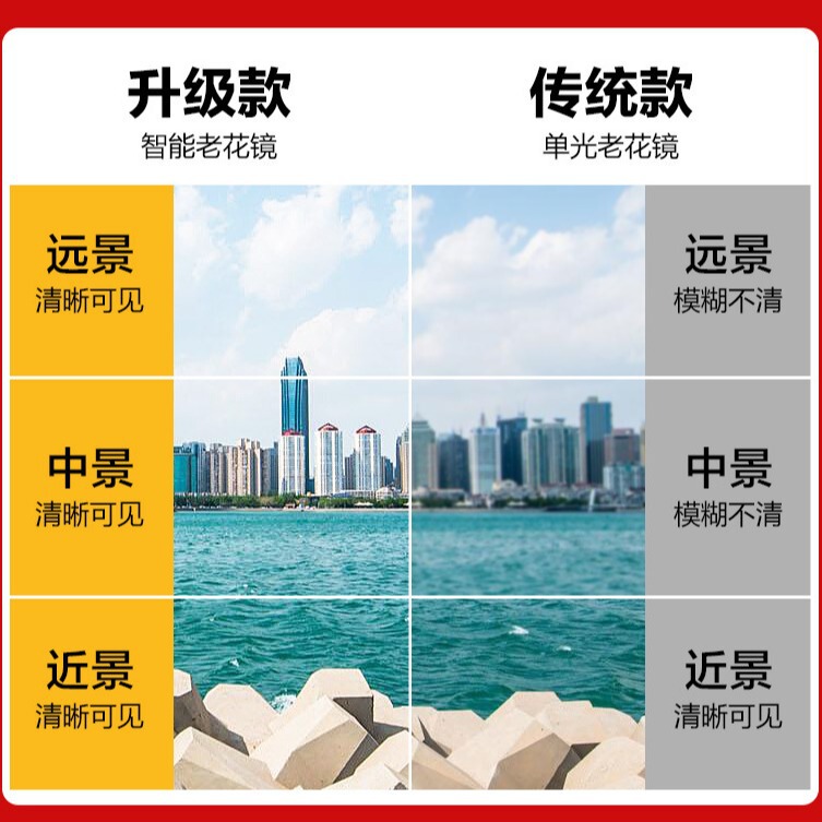 老眼鏡、ブルーライト防止、遠くも近くも見える、高級高齢者用多焦点老眼鏡、男女兼用、新しいスマートズーム|undefined