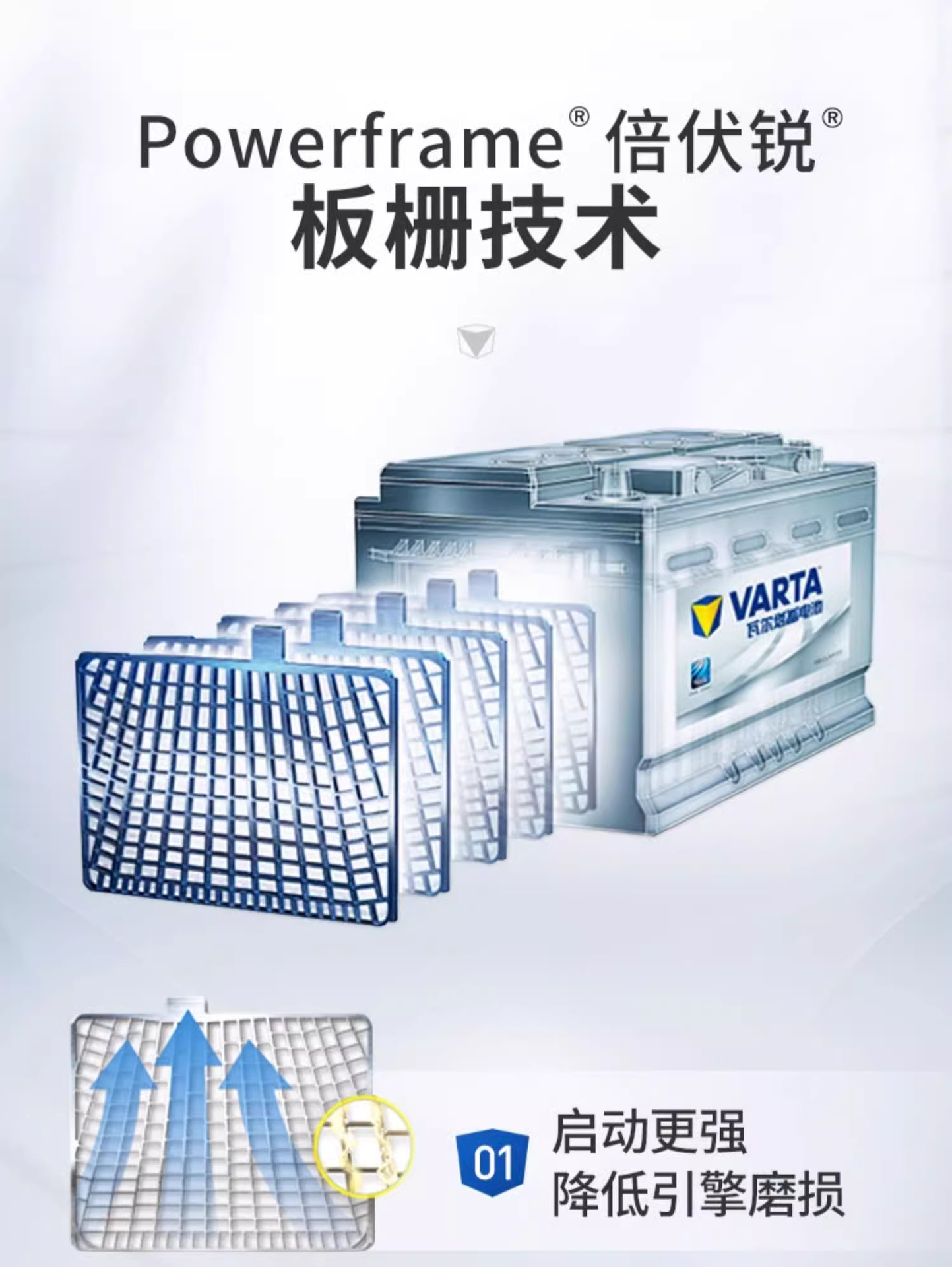 Suitable for Valta Car Battery Silver Label Agm70 Start-Stop Battery Audi Q3 Bmw Mini Label