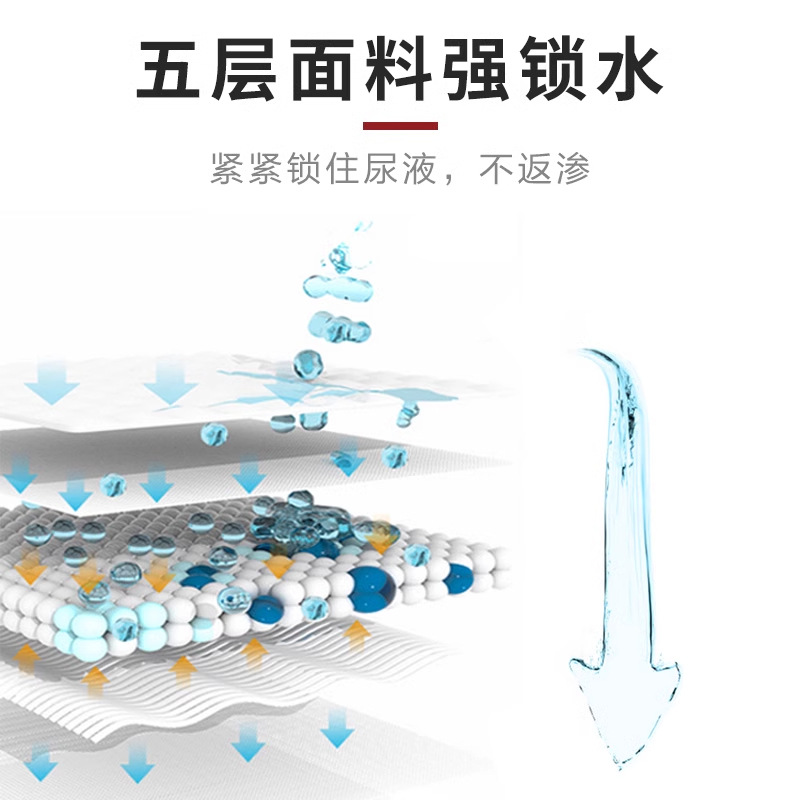 KOJIMA Pet Recién Nacido Perro Gato Alfombrilla de parto Higiene Interior Alfombrilla de pañales Baño desechable engrosado