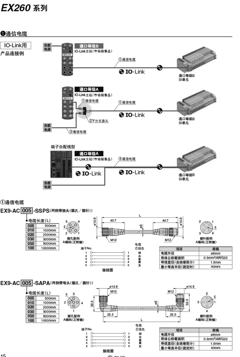 SMC EX500AP050S电缆 EX500系列 带电源用插头的电缆(SI单元用)阿里巴巴