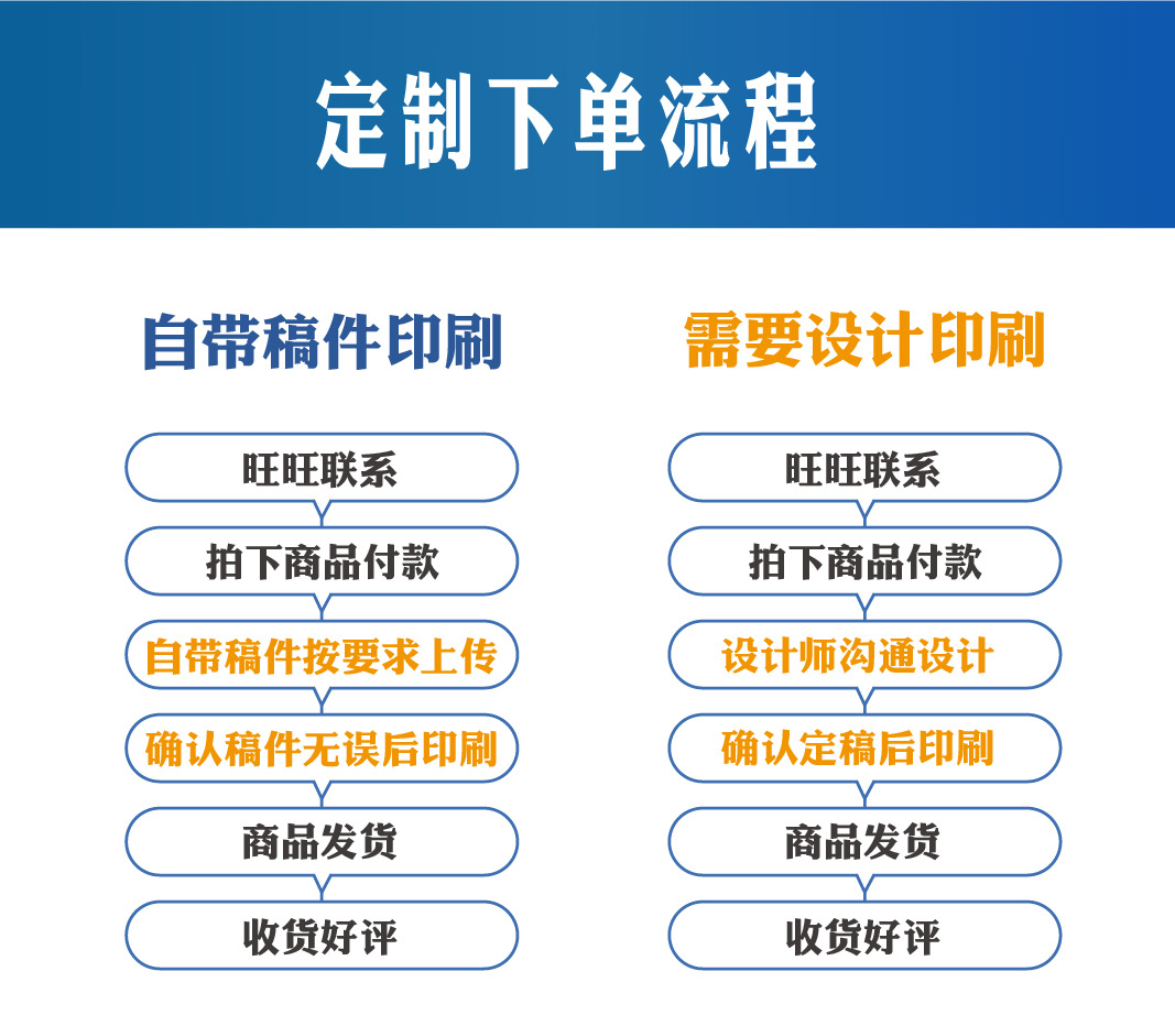 传单详情页_画板12