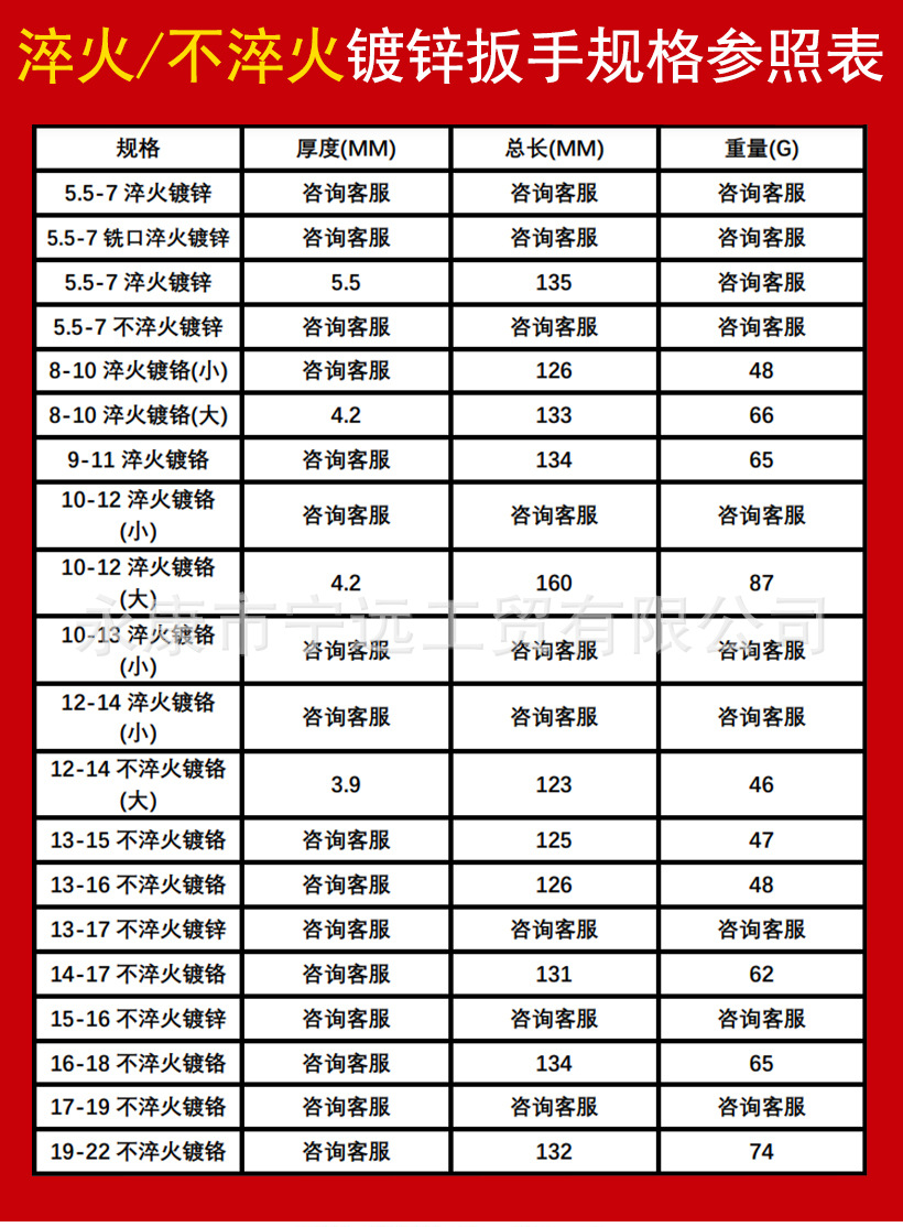 镀锌扳手详情图（1688）_03