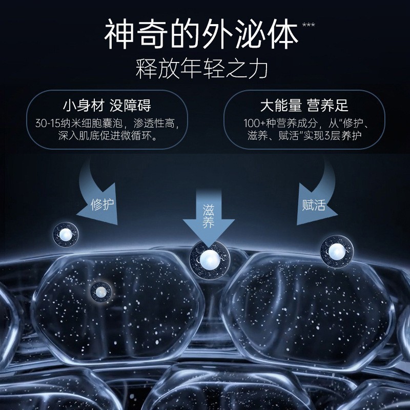 美容院外分泌体凍結乾燥粉霧化中胚微晶導入8万活性修復外分泌体水光原液