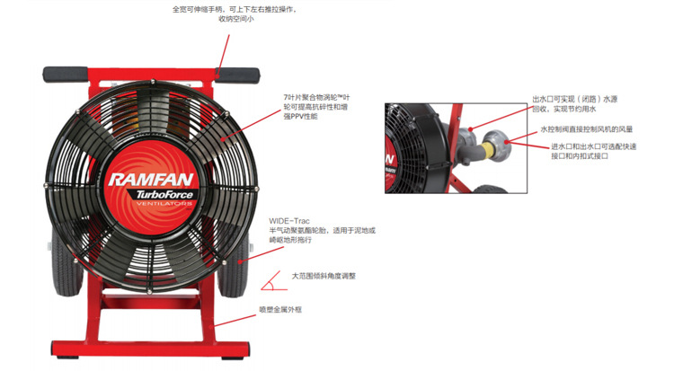 WF390水驱动排烟机RAMFAN优兰特