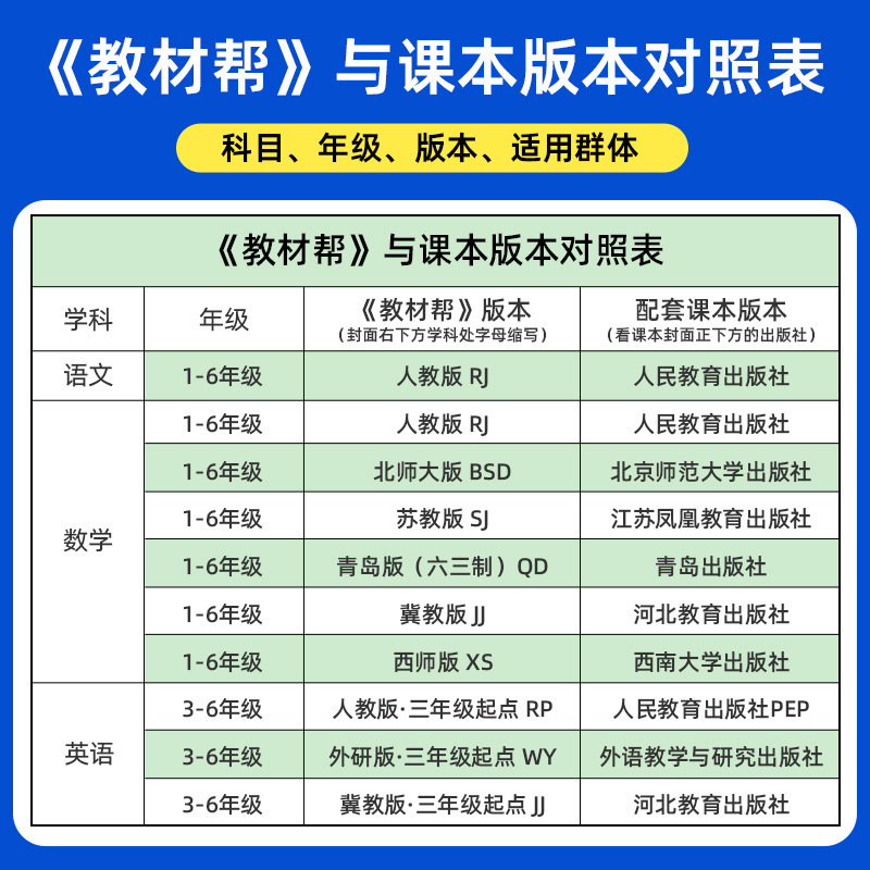 25秋小学教材帮语文数学英语1-6年级上册人教青岛外研版同步讲解|undefined