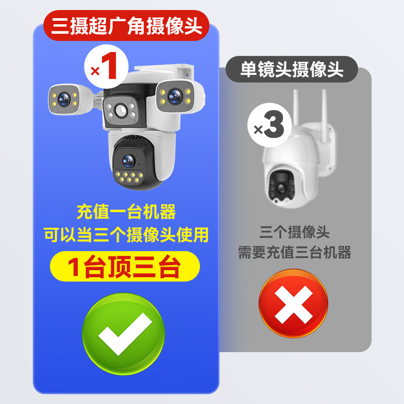 Customizado tres ojos tres lentes O-KAM zoom monitoreo cuatro lentes inteligente wifi HD cámara impermeable de visión nocturna