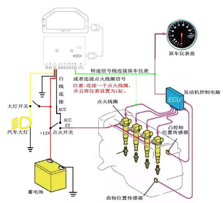 Car Modification Tachometer 3.75inch Colorful Backlit Tachometer 12V Universal Car Tachometer 12V Colorful Tachometer