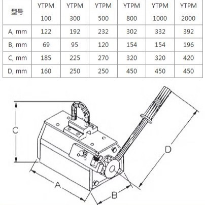 202406��ֵ¹�Ү³yaleYTPM ����������/������