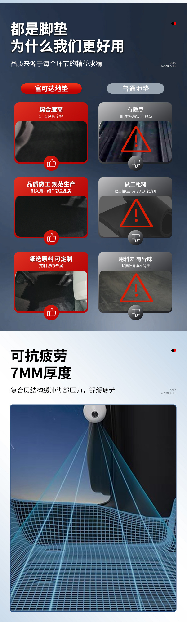 Cross-Border Washable Tpe Universal Car Floor Mats, Freely Cuttable, Suitable for All Seasons and Adaptable to Various Car Models