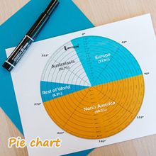 10英寸圆形塑料尺缝纫尺模板亚克力绘图查找器测量对齐工具