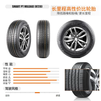 15 16 17 18, Vehicle tire