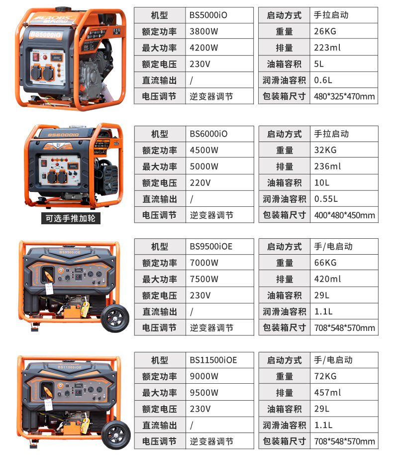 Aerospace Bashan gasoline generator 220v household 3.5 kW small silent frequency conversion outdoor camping portable
