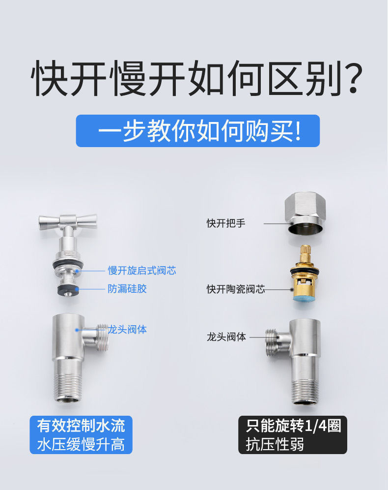 Stainless steel slow-boiling faucet, anti-freezing and frost-resistant, outdoor balcony, outdoor tap water, washing machine, mop sink faucet undefined