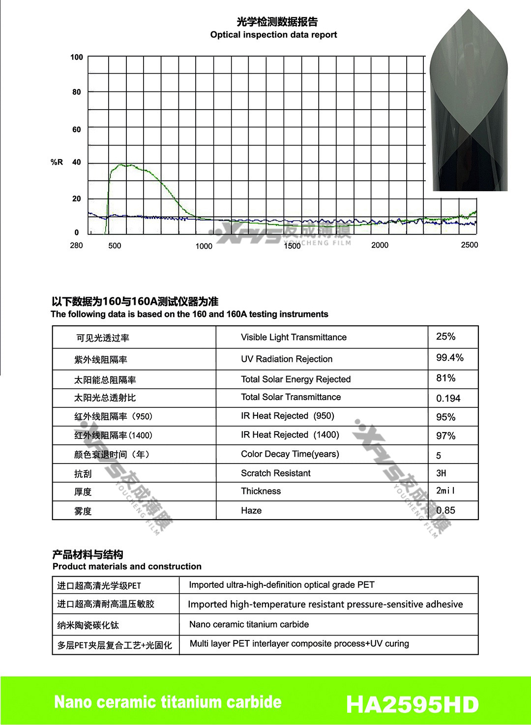 Car Window Film, Solar Film, Tin Insulation Film, Glass Film, Sunscreen Film, Explosion-Proof Film, 2Mil Nano Ceramic Film, Car Film