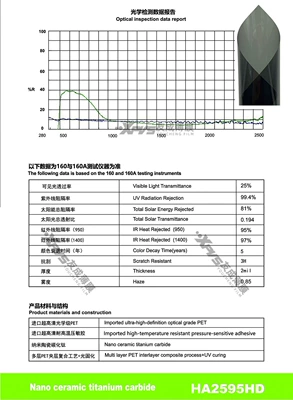 Automotive Film, Car Window Film, Solar Film - 15230m-ha2595hd