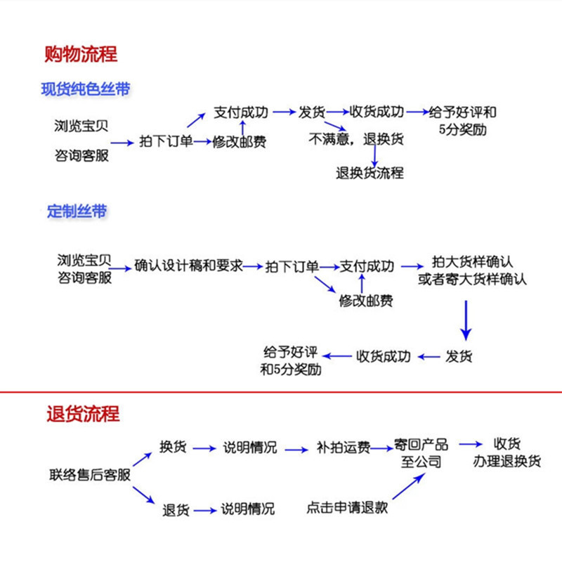 厂家双面批发挂绳手腕.5胸牌吊绳奖牌 织带绳手机热转印Cm丝带详情8