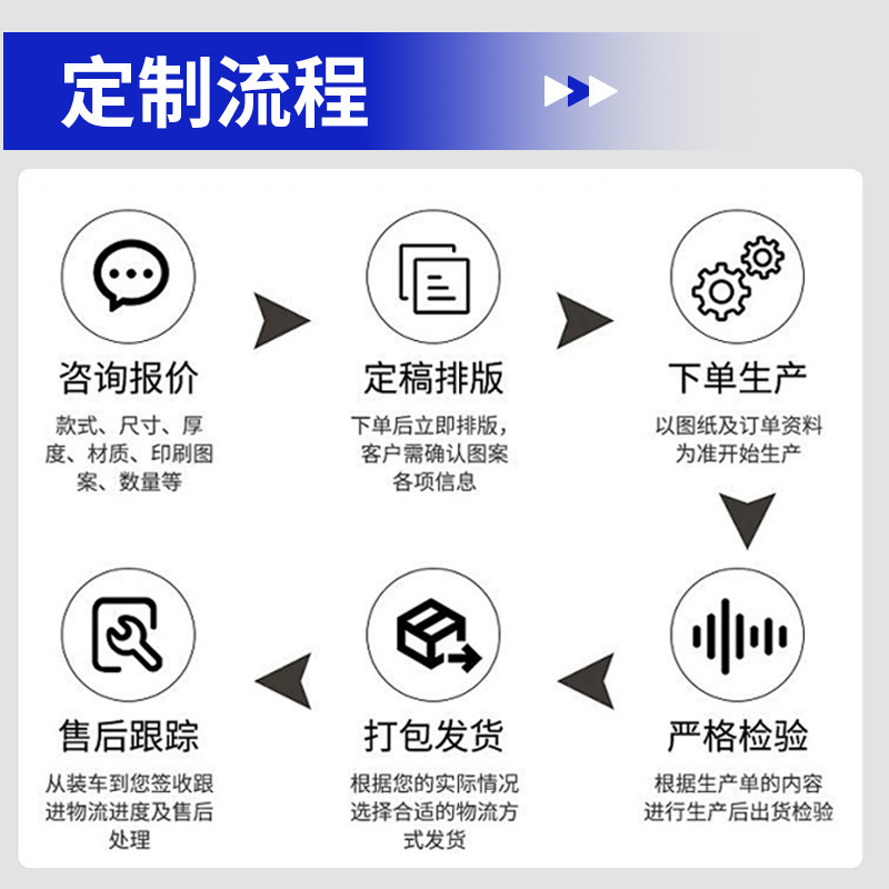 适用三星N10+ N20 S21ultra S22ultra原厂背胶后盖胶后壳背胶防水|undefined