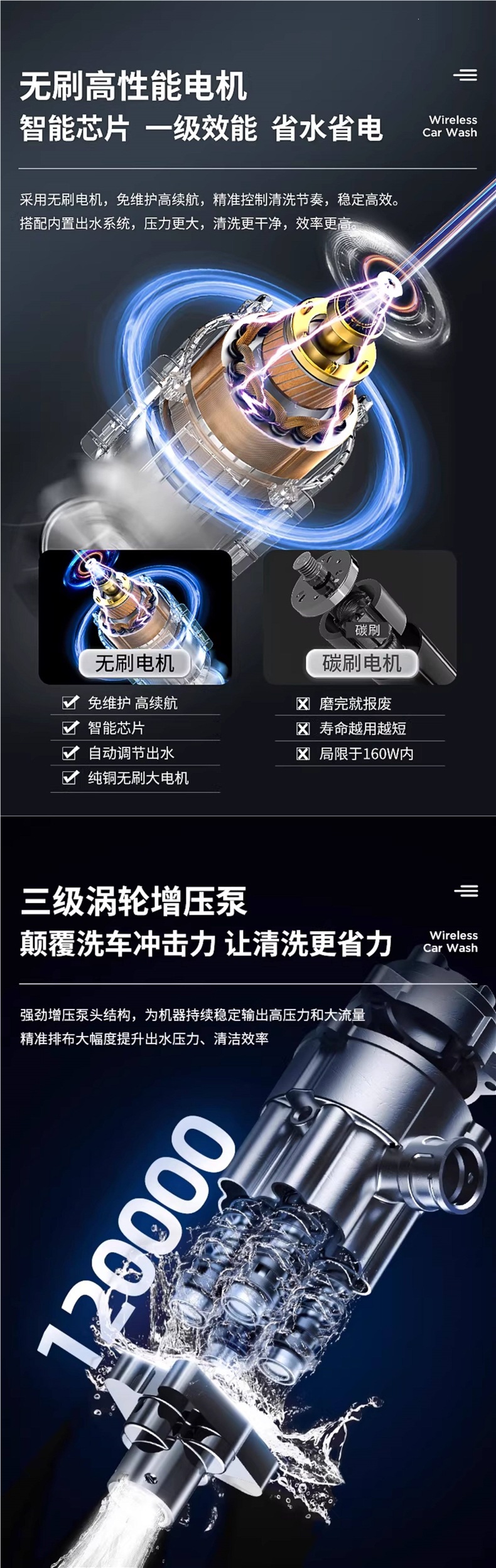 Zhigao Wireless Car Washing Machine High-Pressure Water Gun for Home and Car Use, Powerful Lithium Battery Rechargeable Booster Water Gun