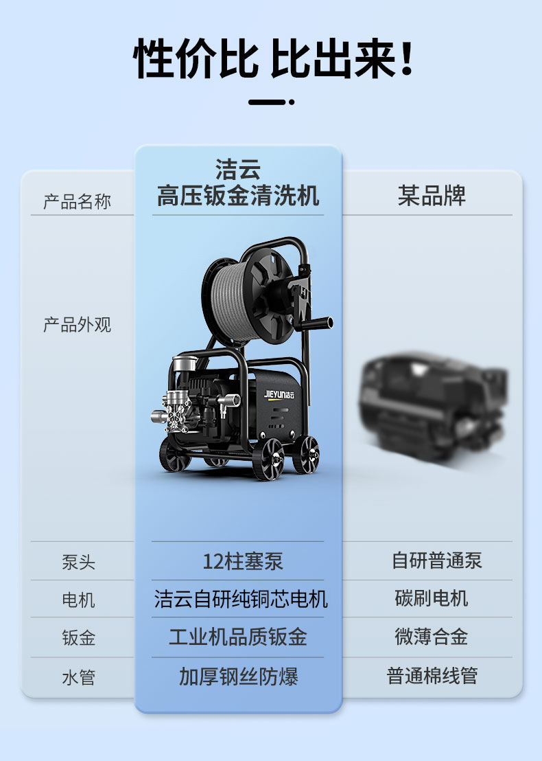 Car Washing Machine 220V Household High-Pressure High-Power Cleaning Machine Supercharged Water Gun Car Powerful Floor Washing Artifact Water Wholesale