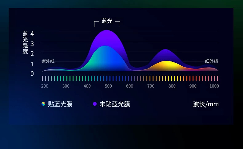 Suitable for the 2024 Changan X7 PLUS: tempered glass screen protector for the central control screen, car navigation screen film, and X7 display screen protection and modification