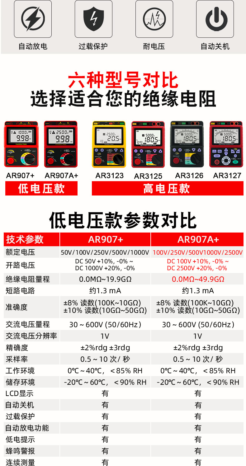 ll5000V高压兆欧表AR3126 AR3125数字摇表AR3127