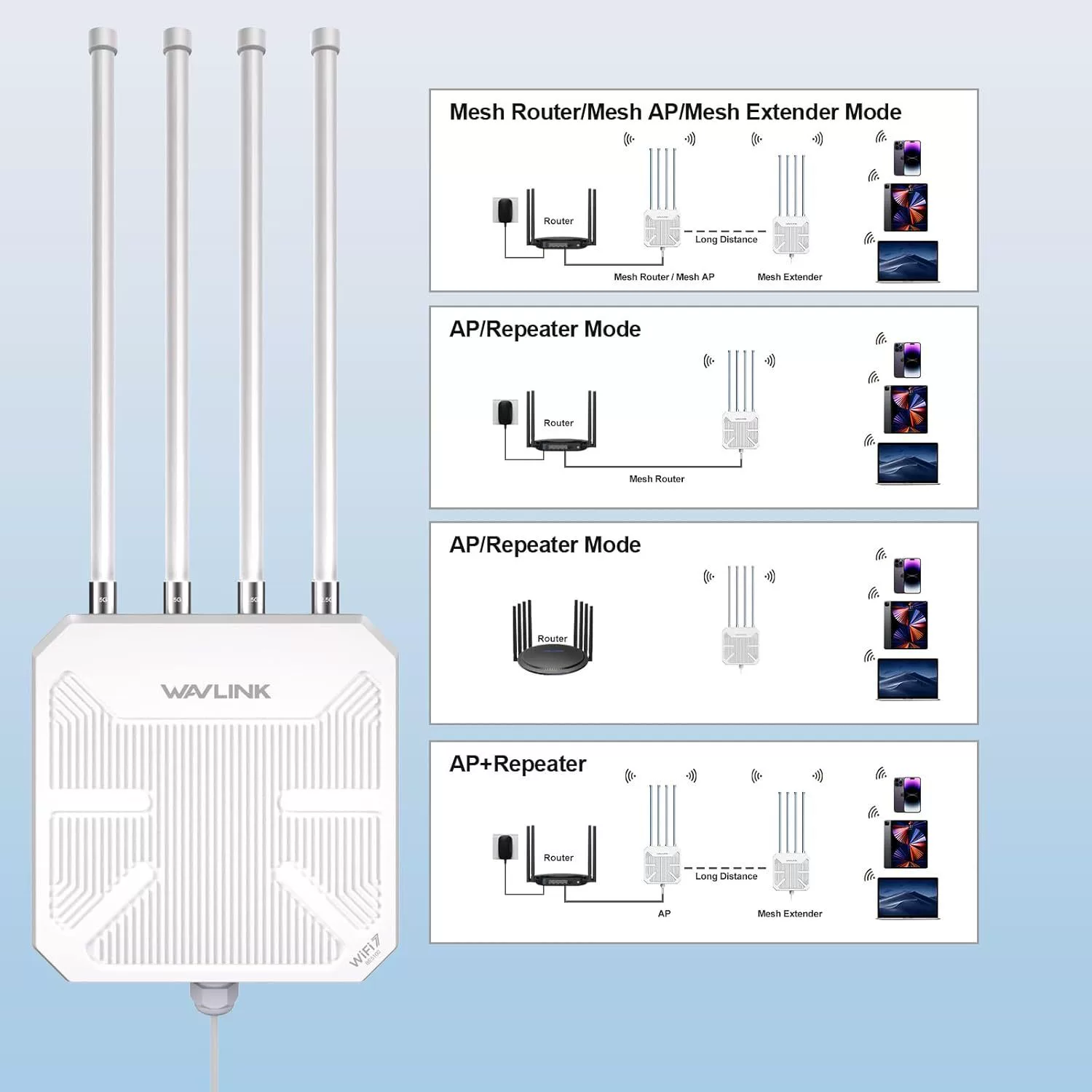 Wavlink Dual 2.4GHz 5GHz Waterproof Long-distance Wireless AP Outdoor Router WIFI7AX3000