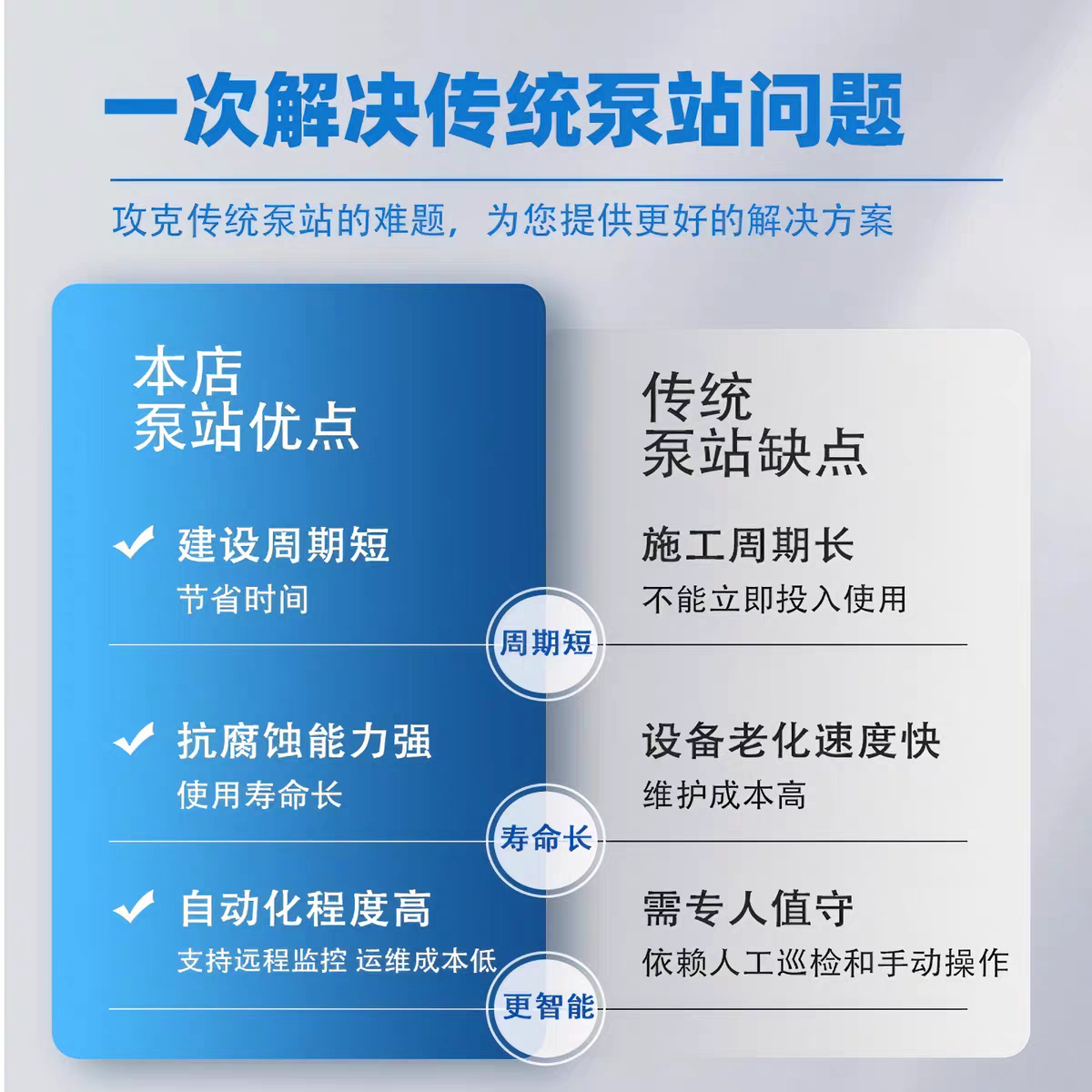 一体化预制泵站地埋式玻璃钢雨水污水提升截流井轴流泵站市政排涝