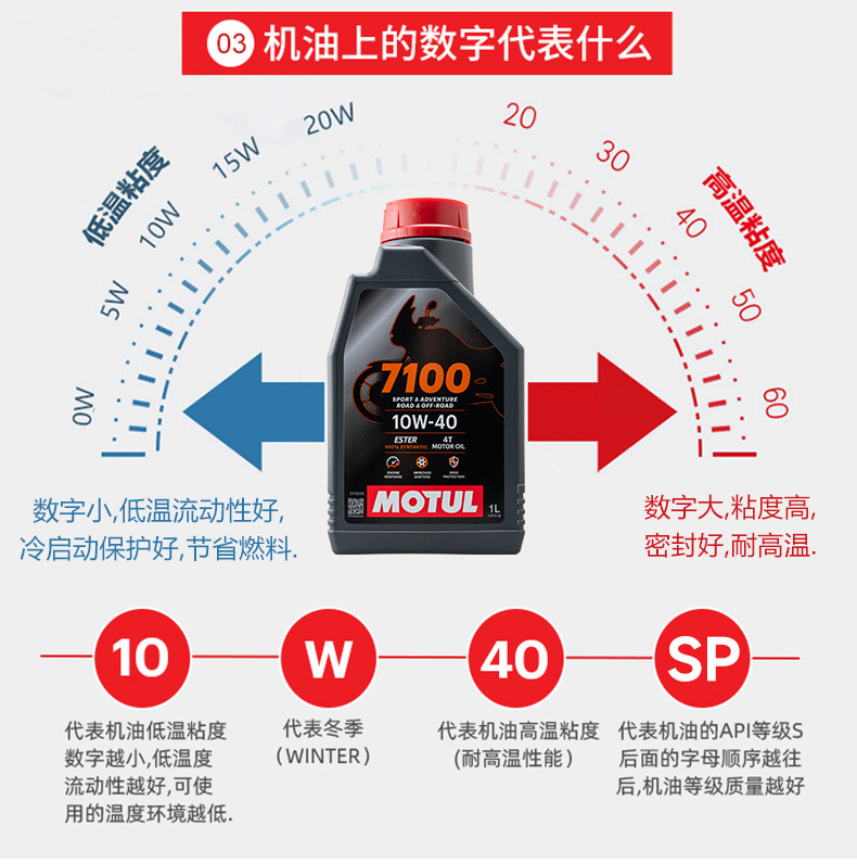 Suitable for Moto 7 Other 00 Motorcycle Oil 300V Ester Fully Synthetic Engine Oil Other 0W40
