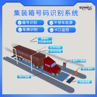 Container number identification software ECT box number identification terminal customs yard electronic customs clearance fee system