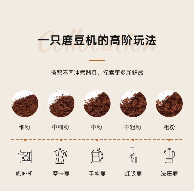 咖啡研磨机,咖啡研磨机和咖啡机,咖啡研磨机工厂,咖啡研磨一体机,研磨机咖啡,咖啡研磨机电动,电动咖啡研磨机,电动咖啡研磨器,咖啡研磨机套装,咖啡研磨机小型家用,咖啡研磨机全自动咖啡磨粉机,咖啡研磨机手磨迷你,咖啡研磨器,咖啡研磨机配件,咖啡研磨机手柄,咖啡研磨机户外,790详情页_10