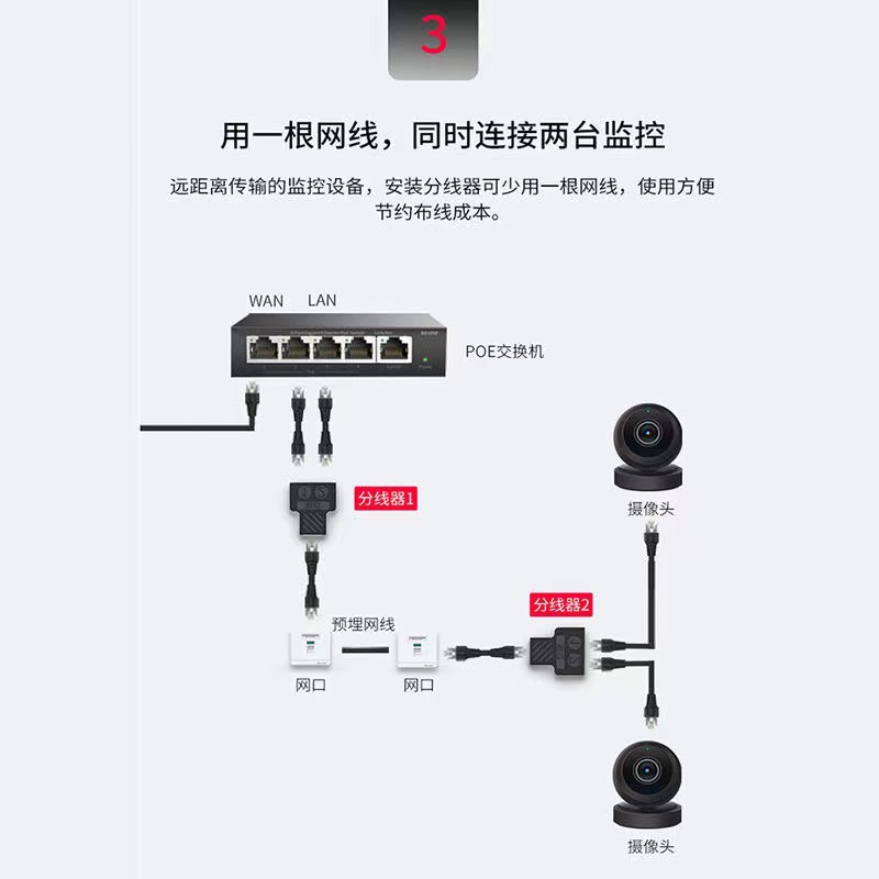 Divisor de red cable de red uno-dos acceso simultáneo a Internet IPTV de banda ancha puerto de red RJ45 adaptador de tres vías directo