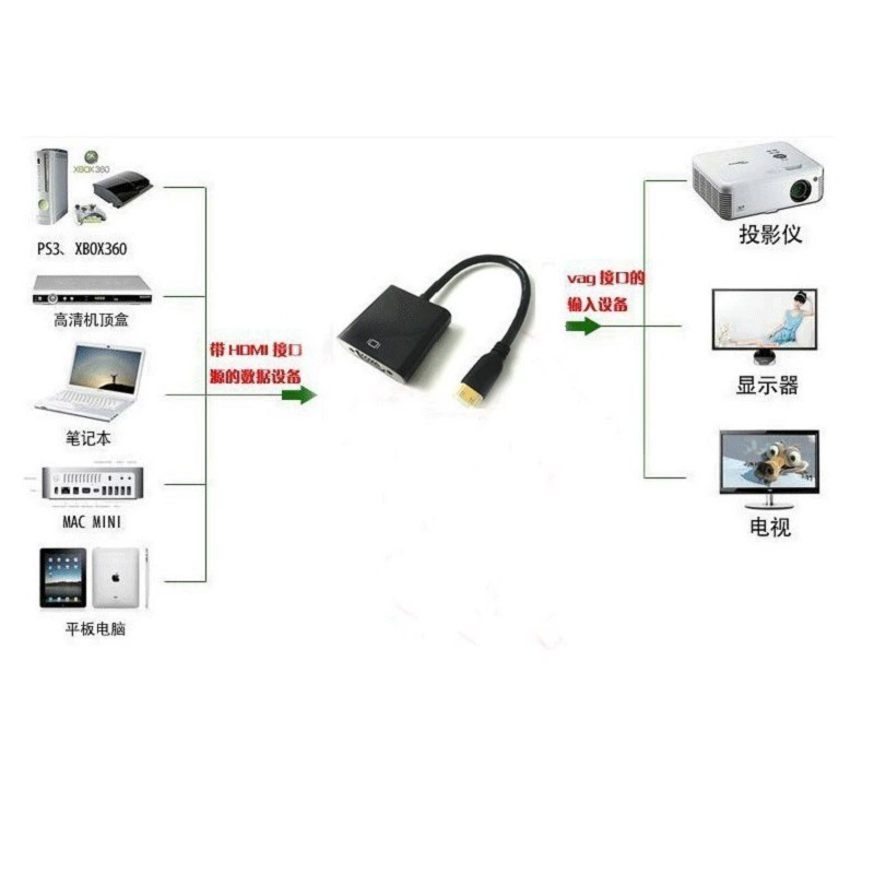 Кросс-бордер мини HDMI to VGA ротор высокое разрешение конвертер компьютерное соединение проектор дисплей TV