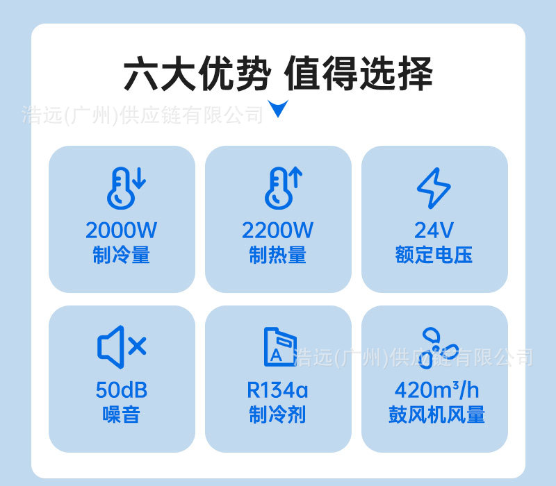 New Model Electric Car Air Conditioner from the Source Factory, Integrated Heating and Cooling, 24V Heat Pump Heating, Low-Temperature Operation, Parking Air Conditioner