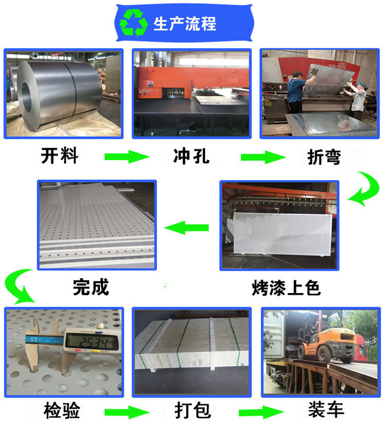 冲孔板(生产过程)