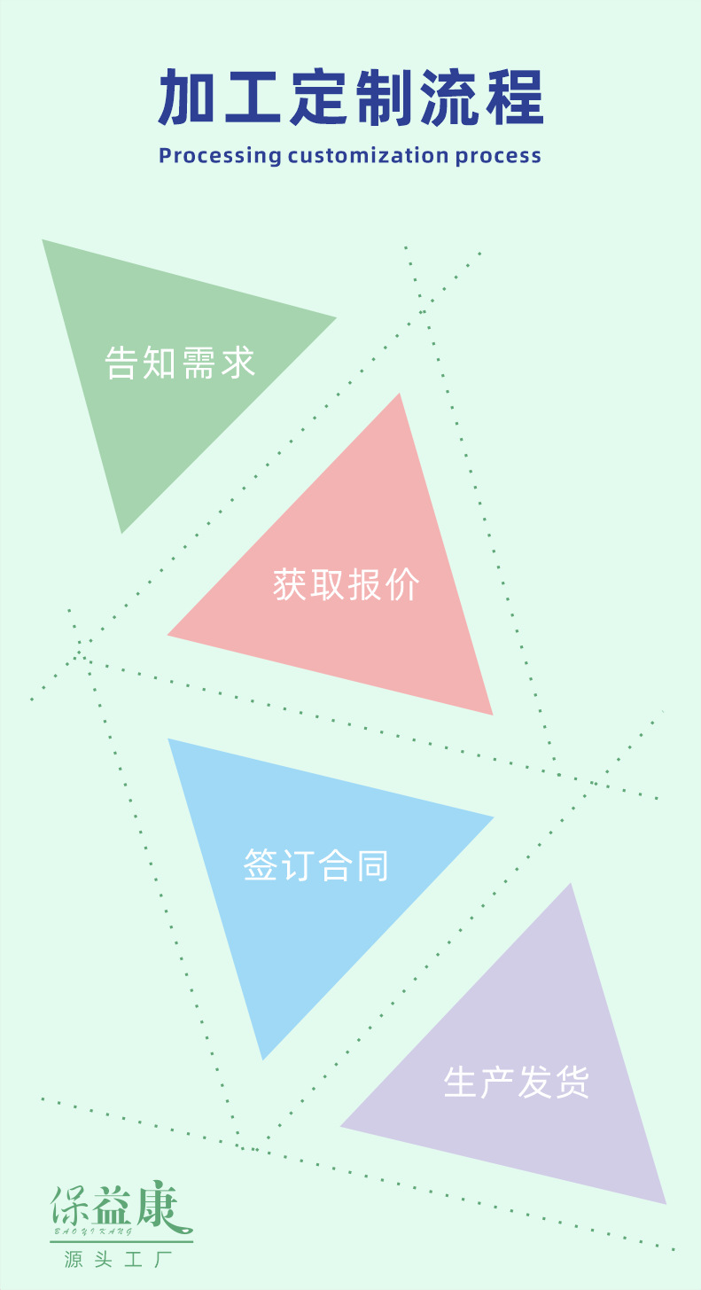 加工定制流程.png