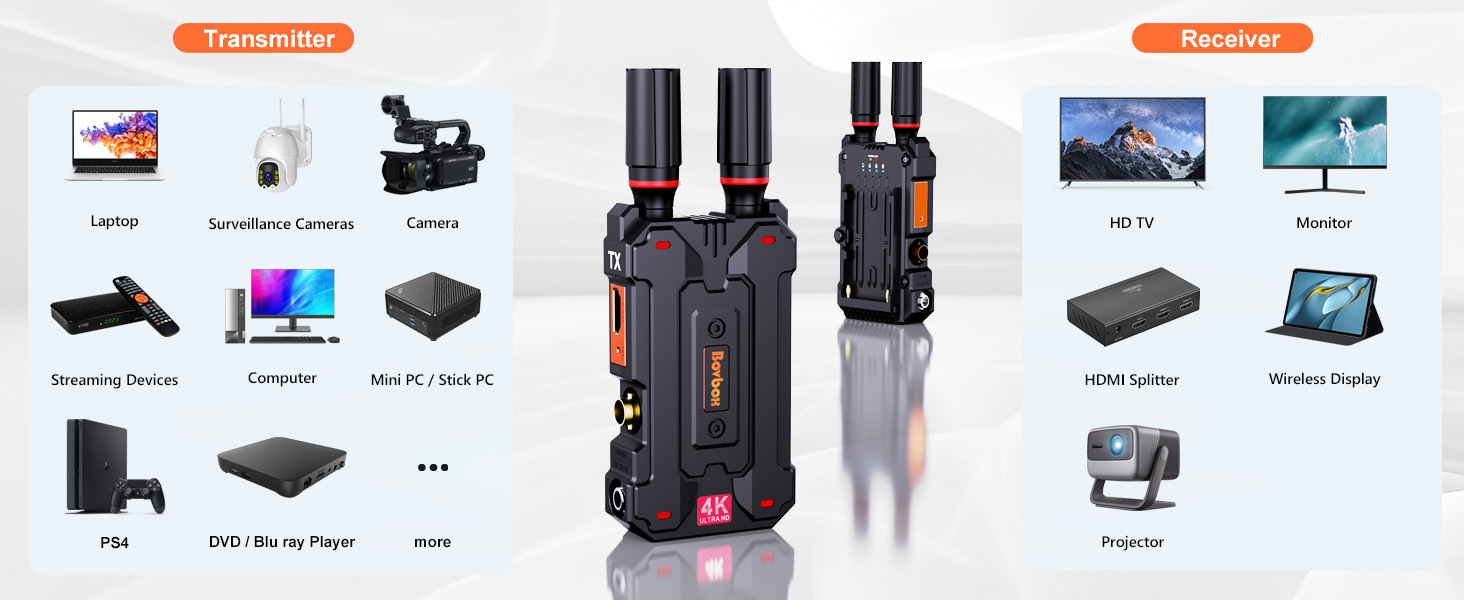 Professioneller SDI Wireless Transmitter HDMI Wireless Extender 5G Video Wireless Transmitter Fabrikverkauf
