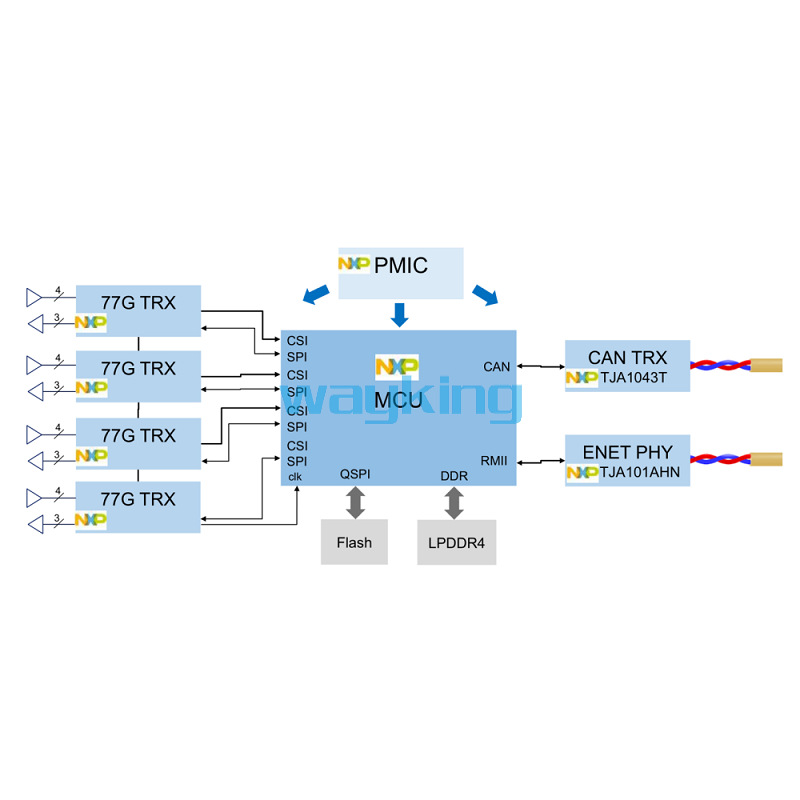 4D成像ARS548毫米波雷達